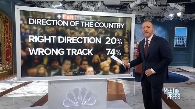 The United States in Poll Data: Endangered Survey Results | Americans | United States