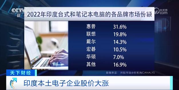 Import restrictions! Giants such as Apple and Samsung have responded, and the government of this country has announced that laptops | computers | government