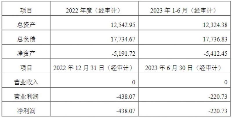 惊动证监局核查,历史罕见！“溢价2.5万倍收购”评估|资产|历史