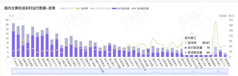 Jilin adjusted the level of emergency response, suspended classes and operations in some areas of Harbin, and the typhoon moved to northeast heavy rainstorm | rainstorm | region