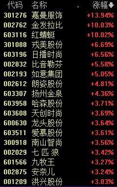 History is rare! Coincidentally, the three major indexes of A-share market hit the limit up | Morning trading | A-share market