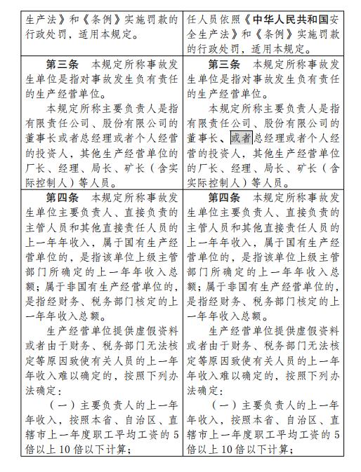 应急管理部拟规定：四种情形将认定为生产安全事故迟报、漏报、谎报和瞒报行政|责任人员|属于|生产安全事故|处罚|单位|罚款|事故