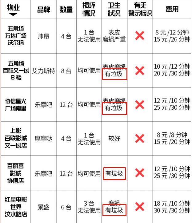 Is the public massage chair hygienic?, Guangzhou South Station apologizes for "insect infestation in massage chairs" | body | massage chairs