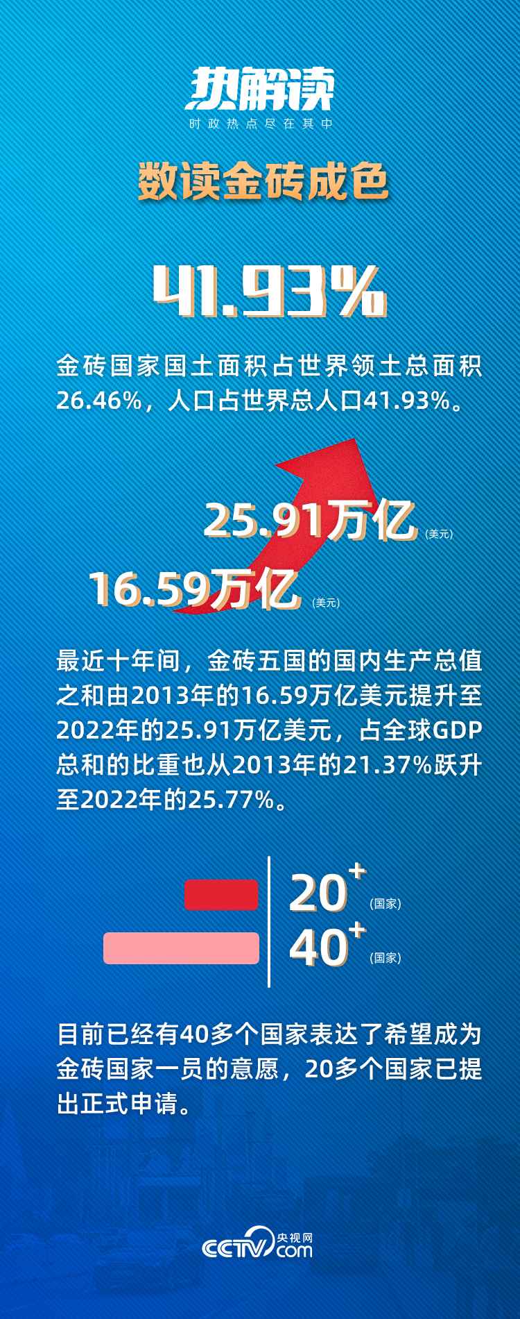 热解读|习近平“三大全球倡议”推动金砖机制提质升级