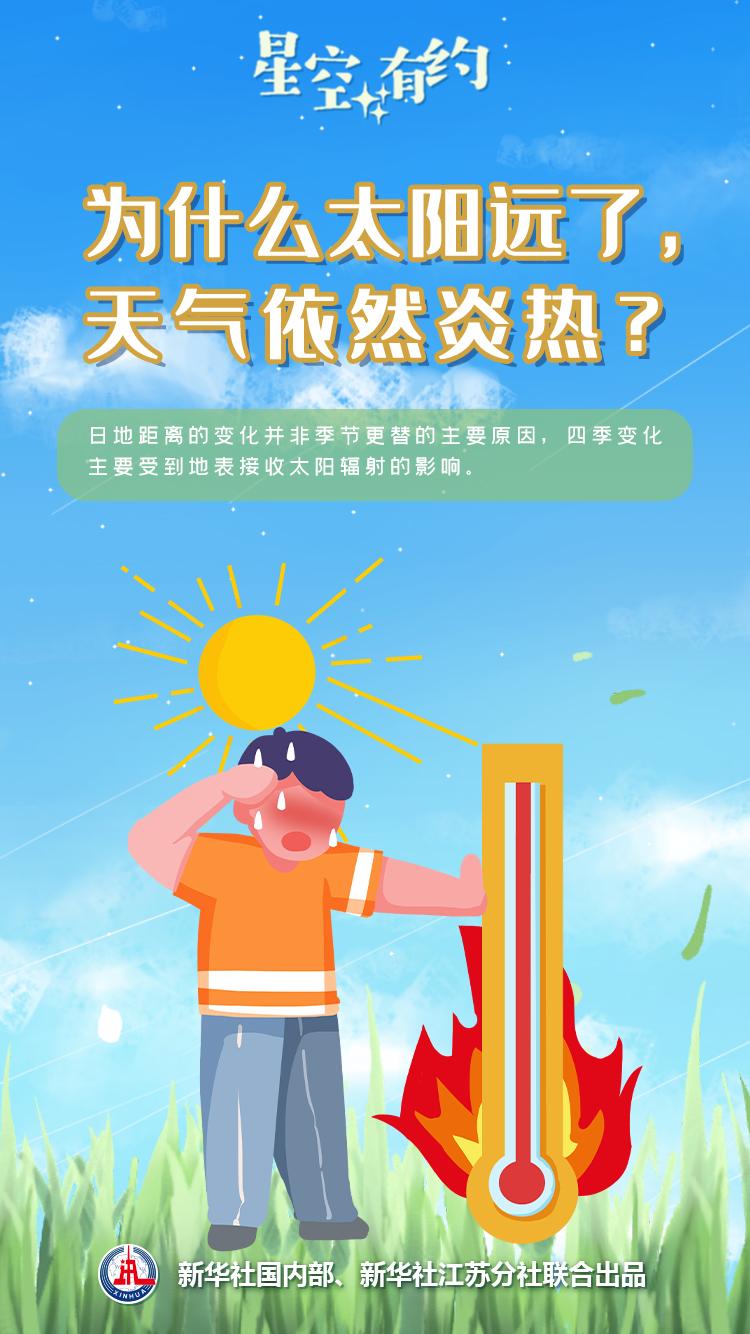 "Annual Minimum Sun" Xiaoshu Appears in Orbit | Earth | Sun