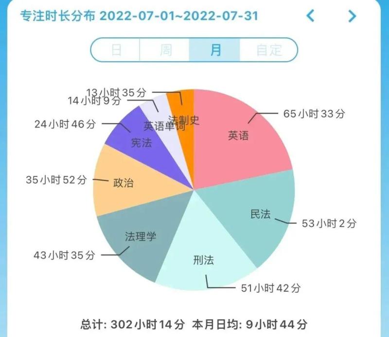 Cross the exam to Peking University in 2880 hours! This graduate was named by the principal, Abandoning recommendation for graduate school films | Shi Yucong | Principal