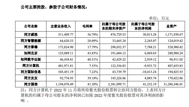 There are early signs of salary cuts and layoffs. One year after CNKI's monopoly investigation, internal adjustments continue to shine. | CNKI | premonition