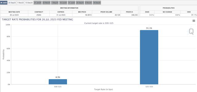 Surprisingly, the Federal Reserve still wants to continue raising interest rates?, Both the overall and core CPI of the United States have fallen to new lows | year-on-year | new lows