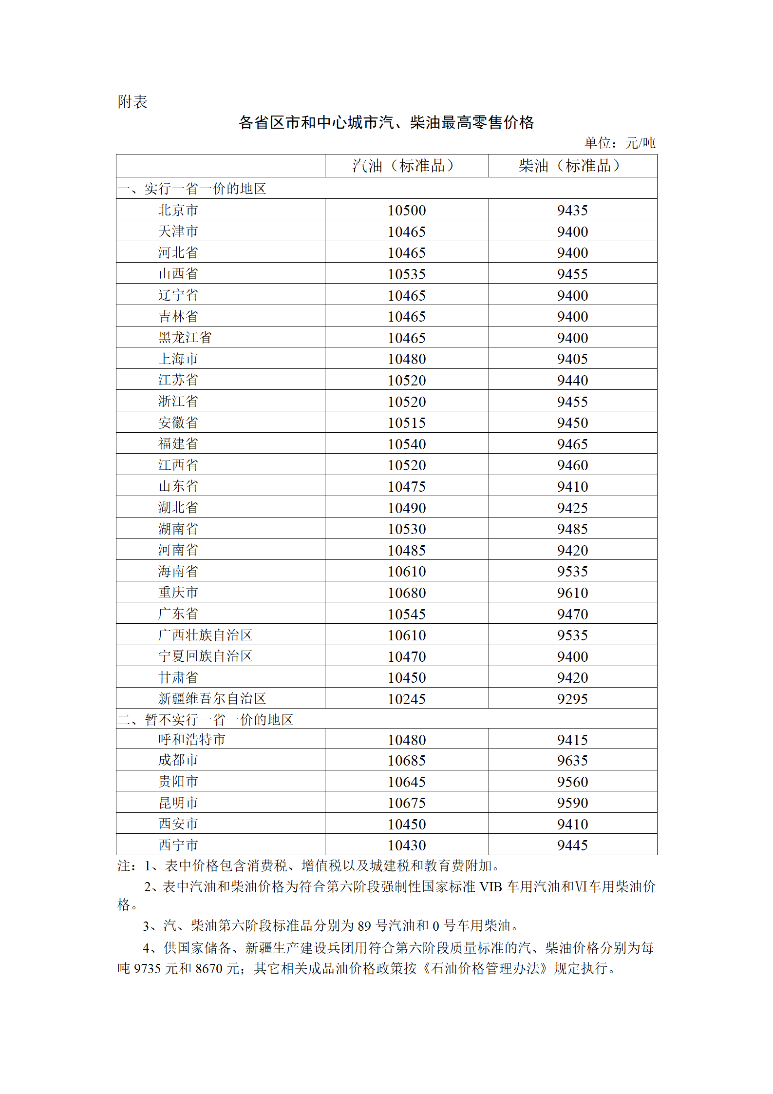 Filling up a tank of oil costs about 15 yuan more, and the oil price will be raised again tonight