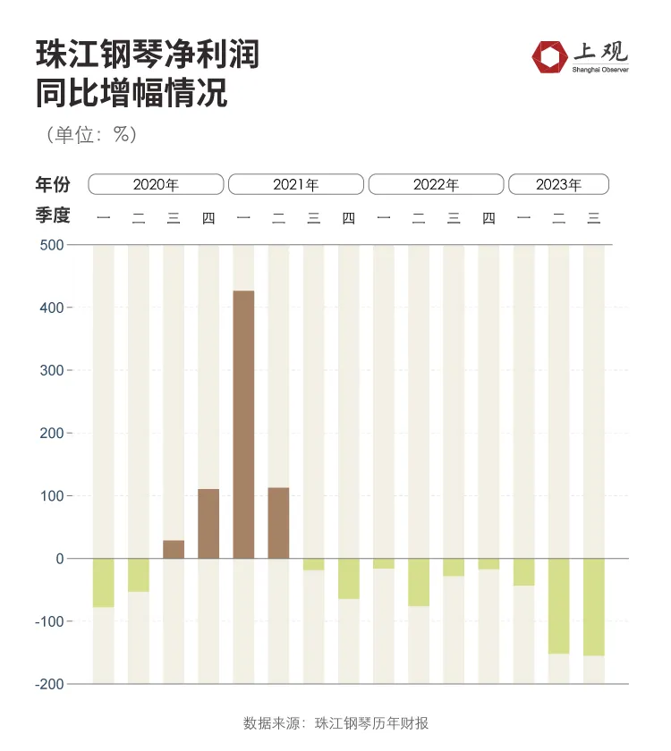 被什么取代了,消失的钢琴课