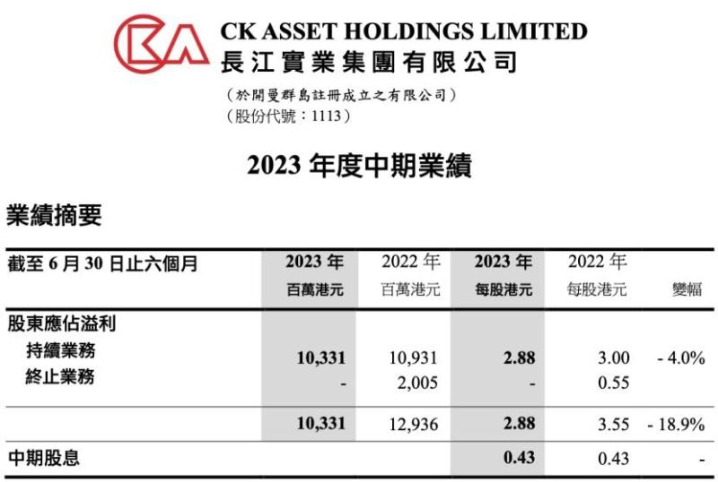 相当于7年前楼价,香港楼市巨震？李嘉诚突然“7折”抛售房产旗下|长江实业|李嘉诚