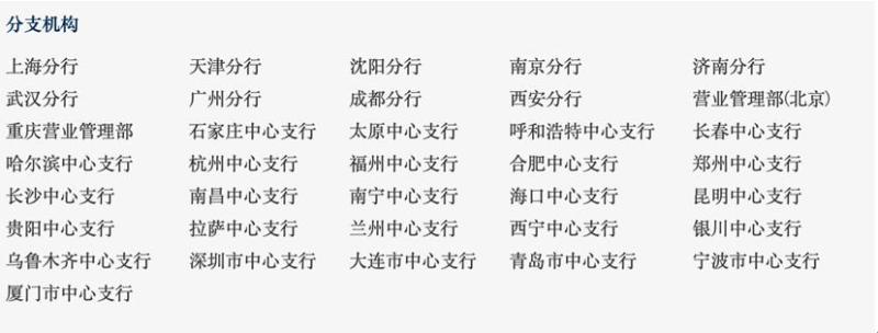 机构改革迈出重要一步,央行31个省级分行今日集体挂牌改革|职能|央行