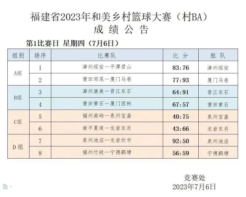 It's exploding! Fujian's "Village BA" is Hot and Out of Circle BA | Basketball | Out of Circle