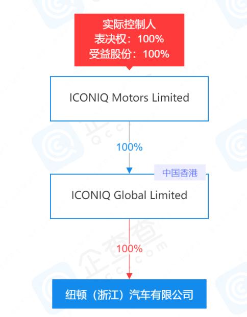 There is a super factory in Jinhua, Zhejiang, backed by a 41 year old Chinese and a Middle Eastern tycoon with $500 million in investment in Evergrande Auto Company | New Energy | Automobile