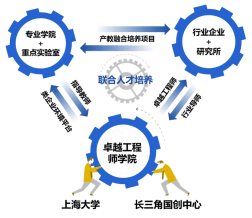 从集电到AI形成5个共同体,上海大学与长三角国创中心共建卓越工程师学院实验室|国家|上海大学