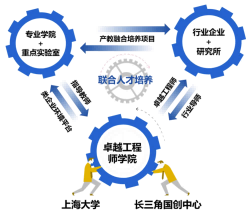 From power collection to AI, forming 5 communities, Shanghai University and the Yangtze River Delta Innovation Center jointly build the Laboratory of the School of Excellent Engineers | National | Shanghai University