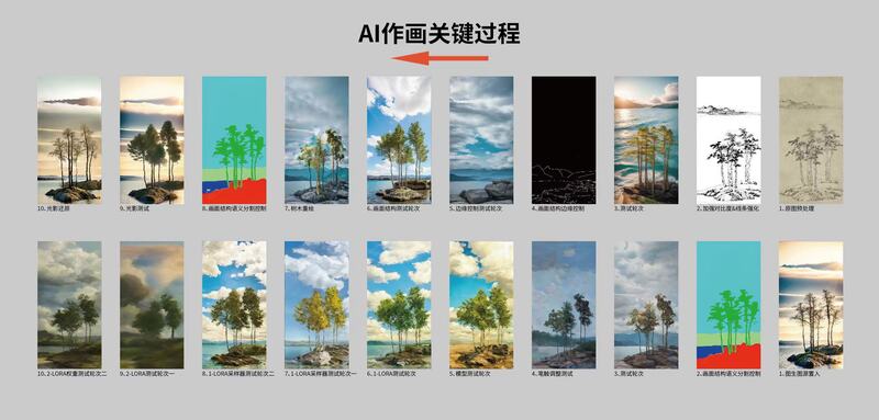 [Show You the Exhibition] How AI Can Invite "Koro" to Describe Ni Zan's Creation in Jiangnan | Painter | Ni Zan