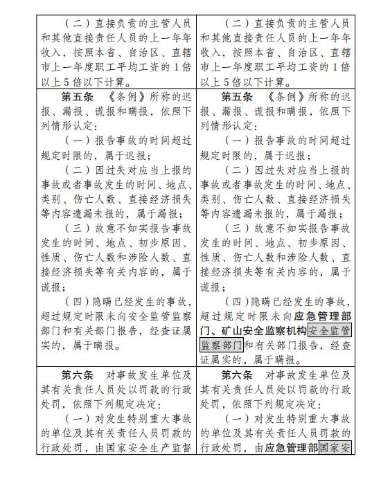 The Emergency Management Department plans to stipulate that four situations will be identified as delayed reporting, missed reporting, false reporting, and concealment of production safety accidents. Administrative | responsible personnel | belong to | production safety accidents | penalties | units | fines | accidents