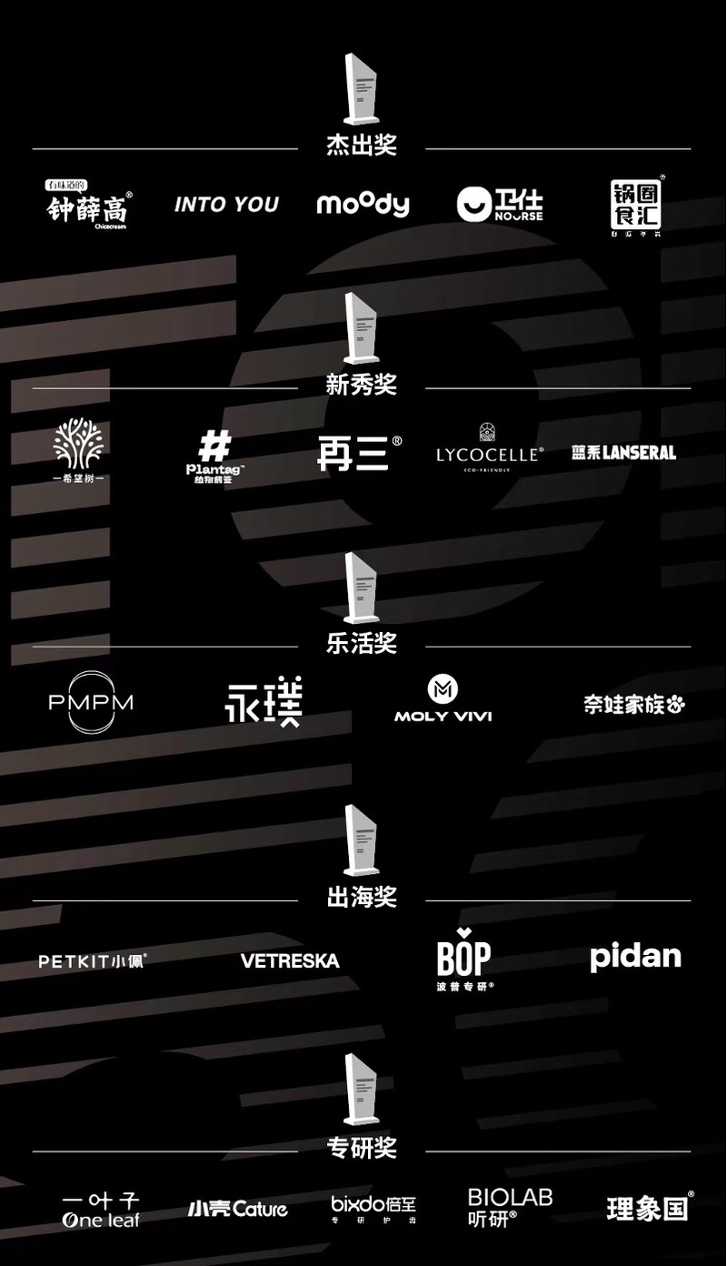 These brands are still on their way to sea, and after establishing themselves in Shanghai, the development momentum of new online consumer brands in Shanghai is strong. Pet | Consumer | Brands