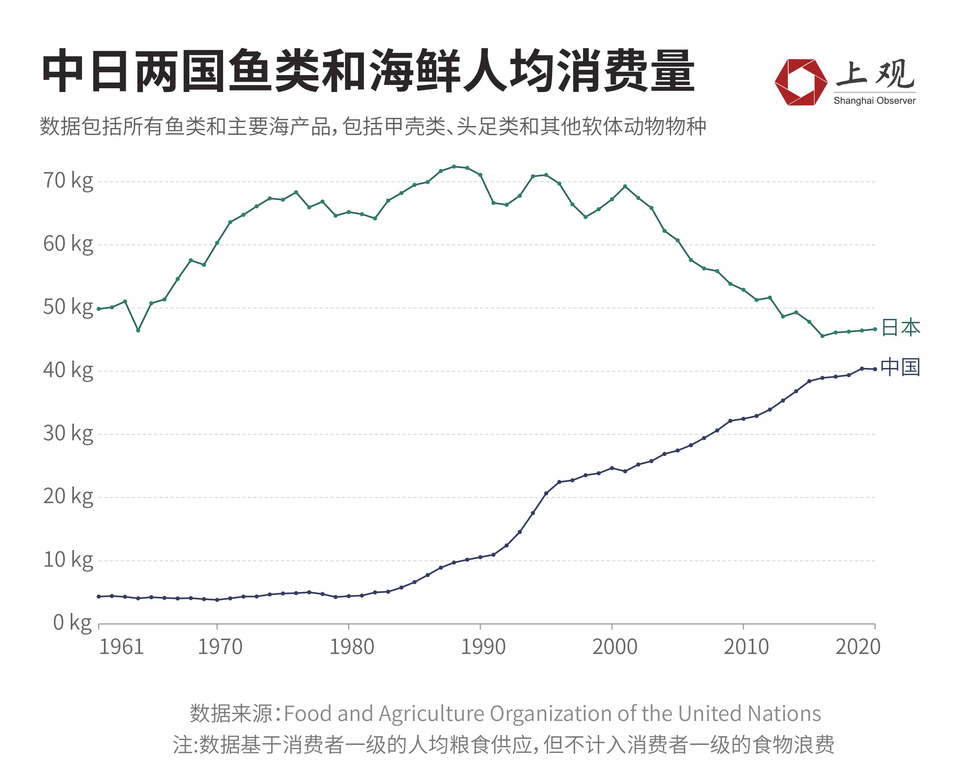 不止扇贝！核污水排海对日本经济影响已显现