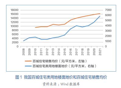 中央重要部署！房地产业向新发展模式平稳过渡开发|房地产|模式