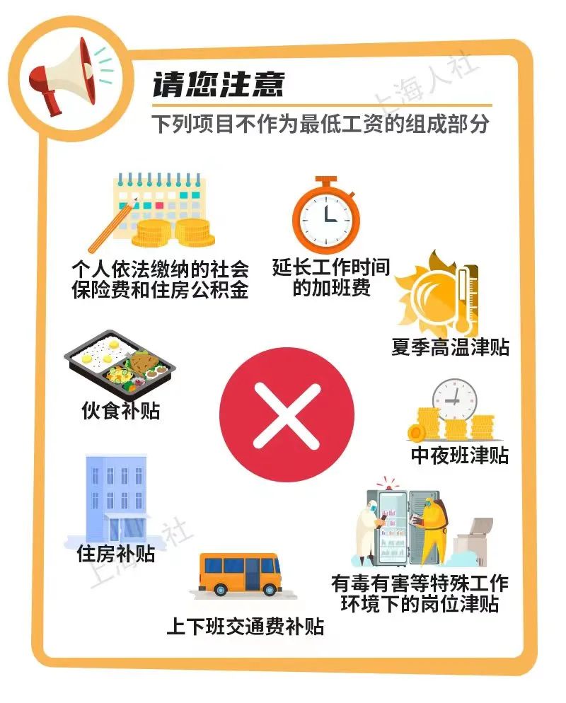 The minimum wage standard in Shanghai will be raised from July 1st! Monthly minimum wage increases by 100 yuan for work | minimum wage | standard