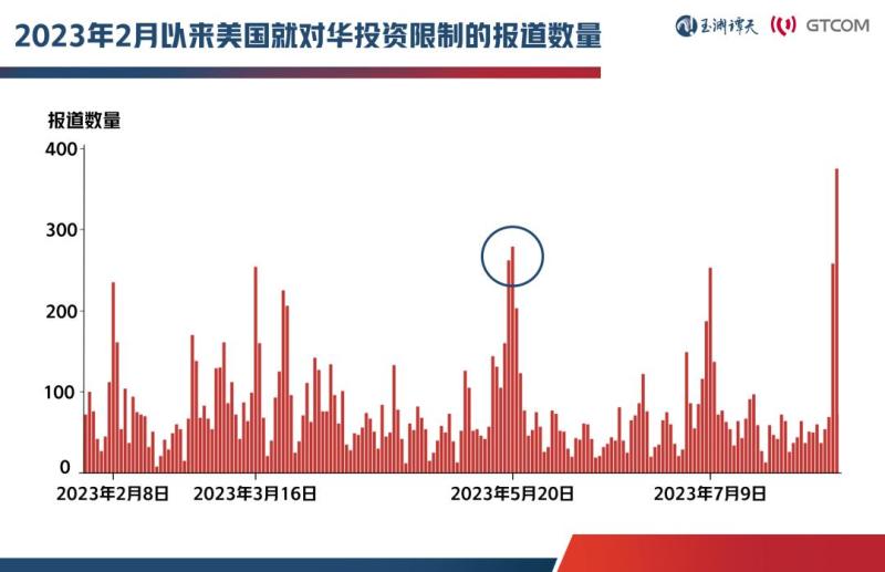 警惕！美对华投资限制令背后的“攻心战”盟友|投资|限制