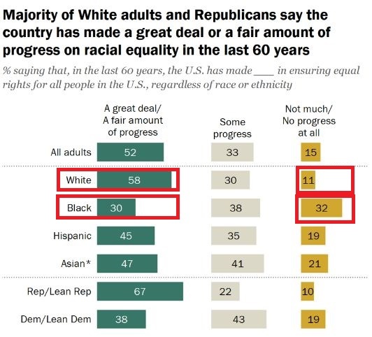 It's not safe anywhere, for African Americans, white | adult | American