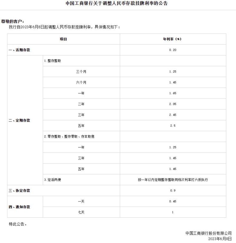 Industrial and Commercial Bank of China, Bank of China, China Construction Bank, Agricultural Bank of China, Bank of Communications, and Postal Savings Bank have all announced, heavyweight! Just now interest rate | deposit | Bank of China