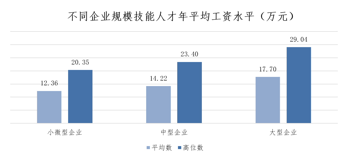 这些蓝领挣得比白领还多,上海发布最新市场工资价位制造业|交通运输|市场