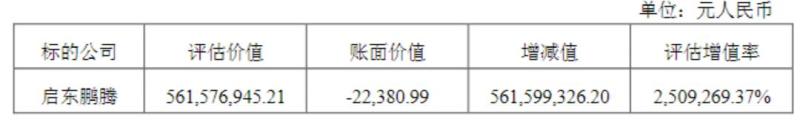 惊动证监局核查,历史罕见！“溢价2.5万倍收购”评估|资产|历史