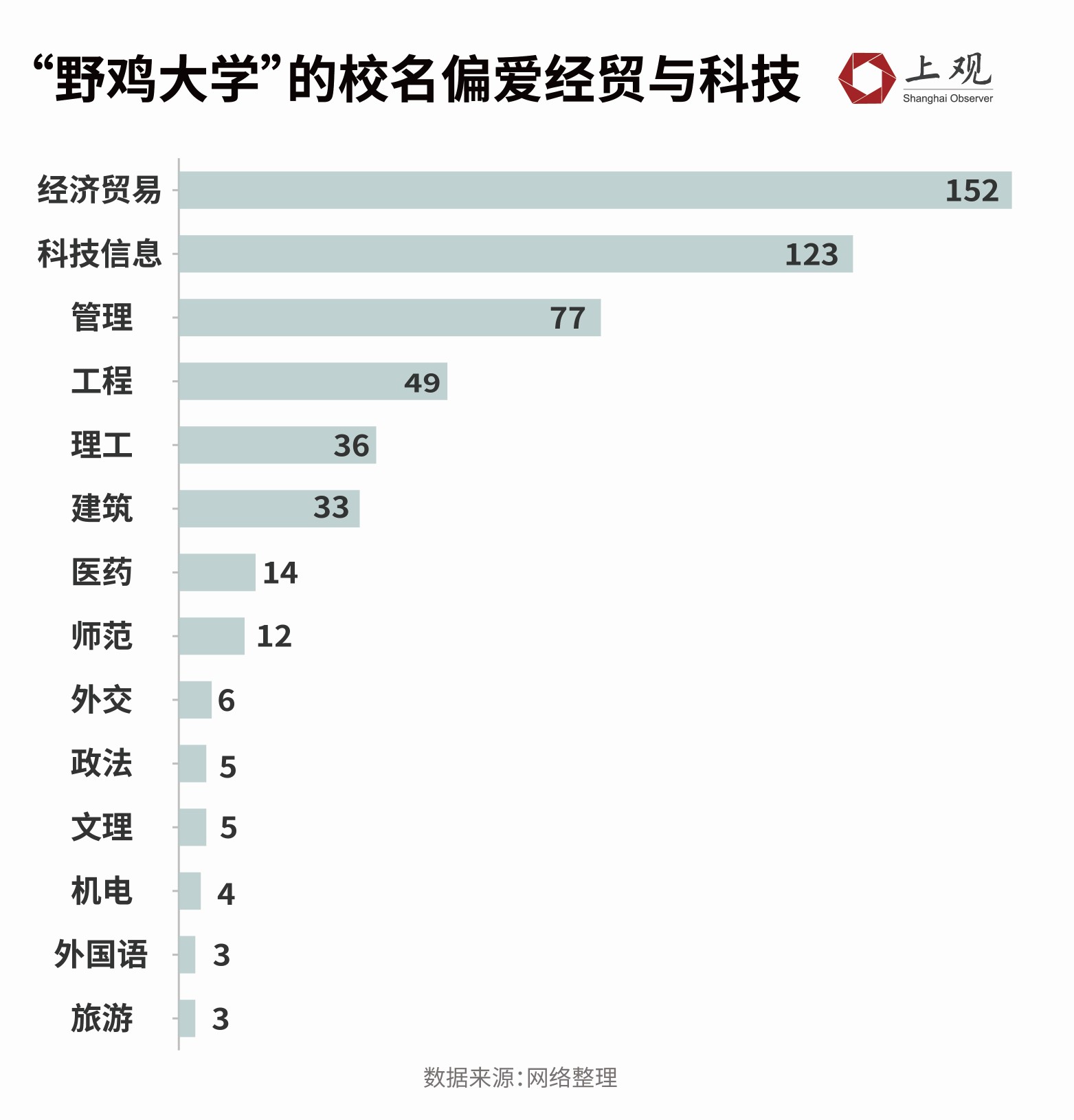 看到这些名字要当心了！392所“野鸡大学”的命名诡计大揭秘经济|管理学|名字