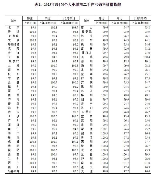 出现新的变化,70城最新房价公布出现|二手房|一线|政策|价格|市场|需求|城市