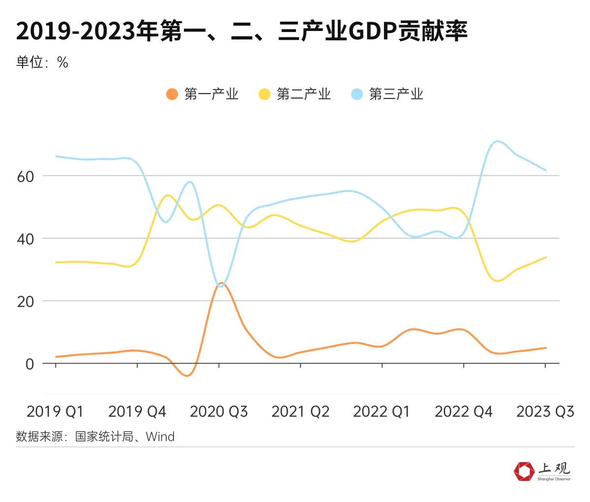 How is the economy of various countries doing? , three-quarters of this year has passed
