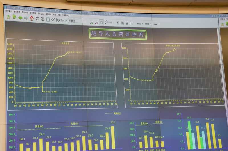 First full load operation! The world's first kilometer level superconductor breaks the record again, with a maximum of 2160 amperes engineering | Transmission | Record