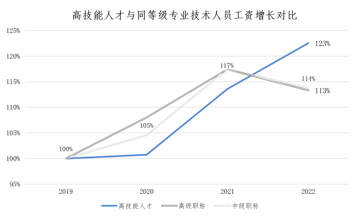这些蓝领挣得比白领还多,上海发布最新市场工资价位制造业|交通运输|市场