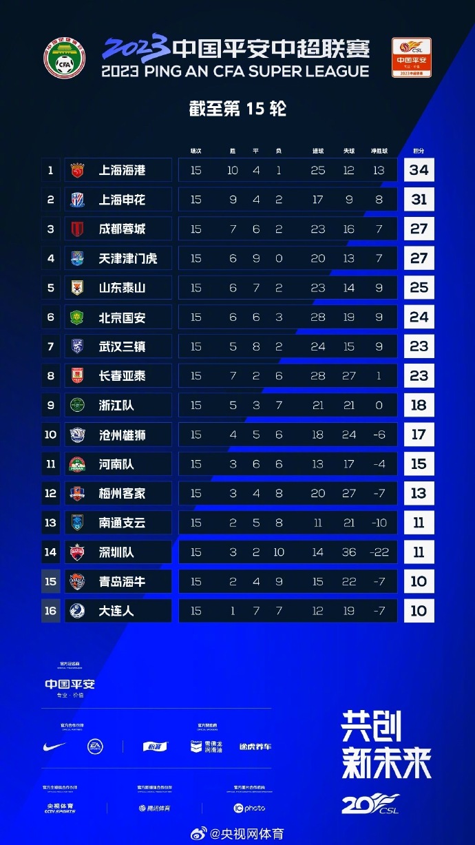 How to break through the home curse and red card circle, but the harbor team did not win. Observation: In three matches, 11 out of 10 players dominated the harbor team | Home | Winning