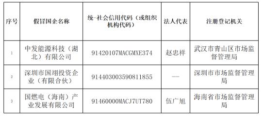 Trillion yuan central enterprises make a solemn statement, issuing two consecutive anti-counterfeiting notices in August. State Energy Group | Criminals | Statement