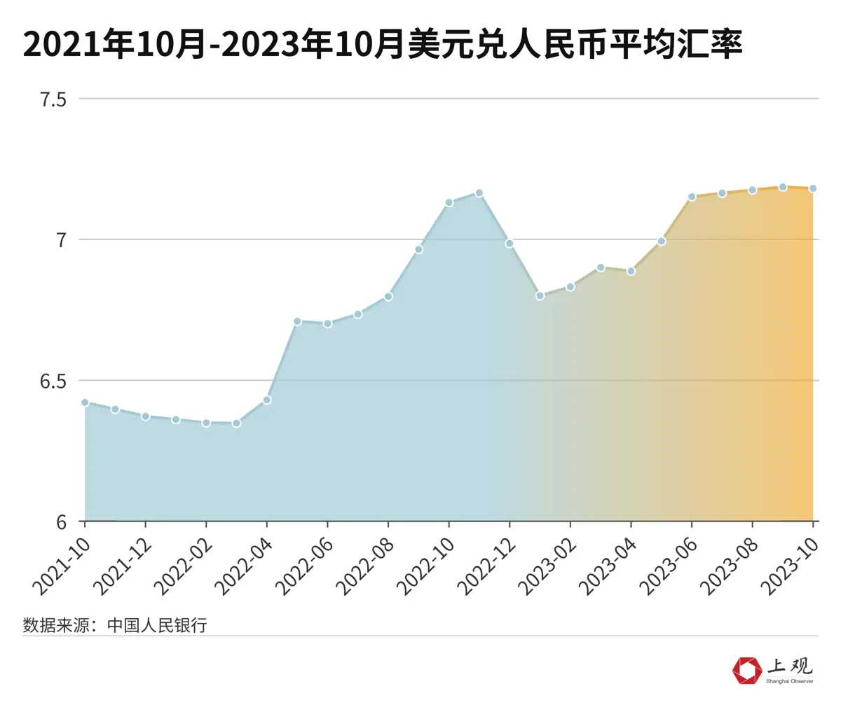 The benefits are obvious! Why Slowing U.S. Inflation Is Good News for China