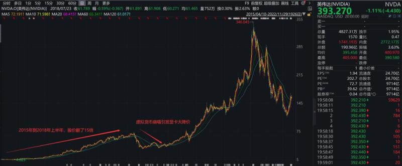 Looking at the decline of artificial intelligence? Rothschild Family's "Reduction" of NVIDIA Analysts | AI | Family