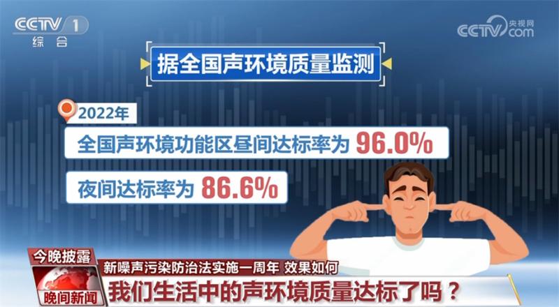 Positive results have been achieved in China's noise pollution control work, which will further improve the quality of the sound environment