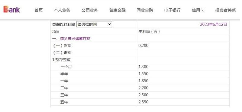 Multiple joint-stock banks have lowered their RMB deposit interest rates from now on. Deposit | Bank | Interest Rate