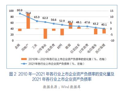 中央重要部署！房地产业向新发展模式平稳过渡开发|房地产|模式