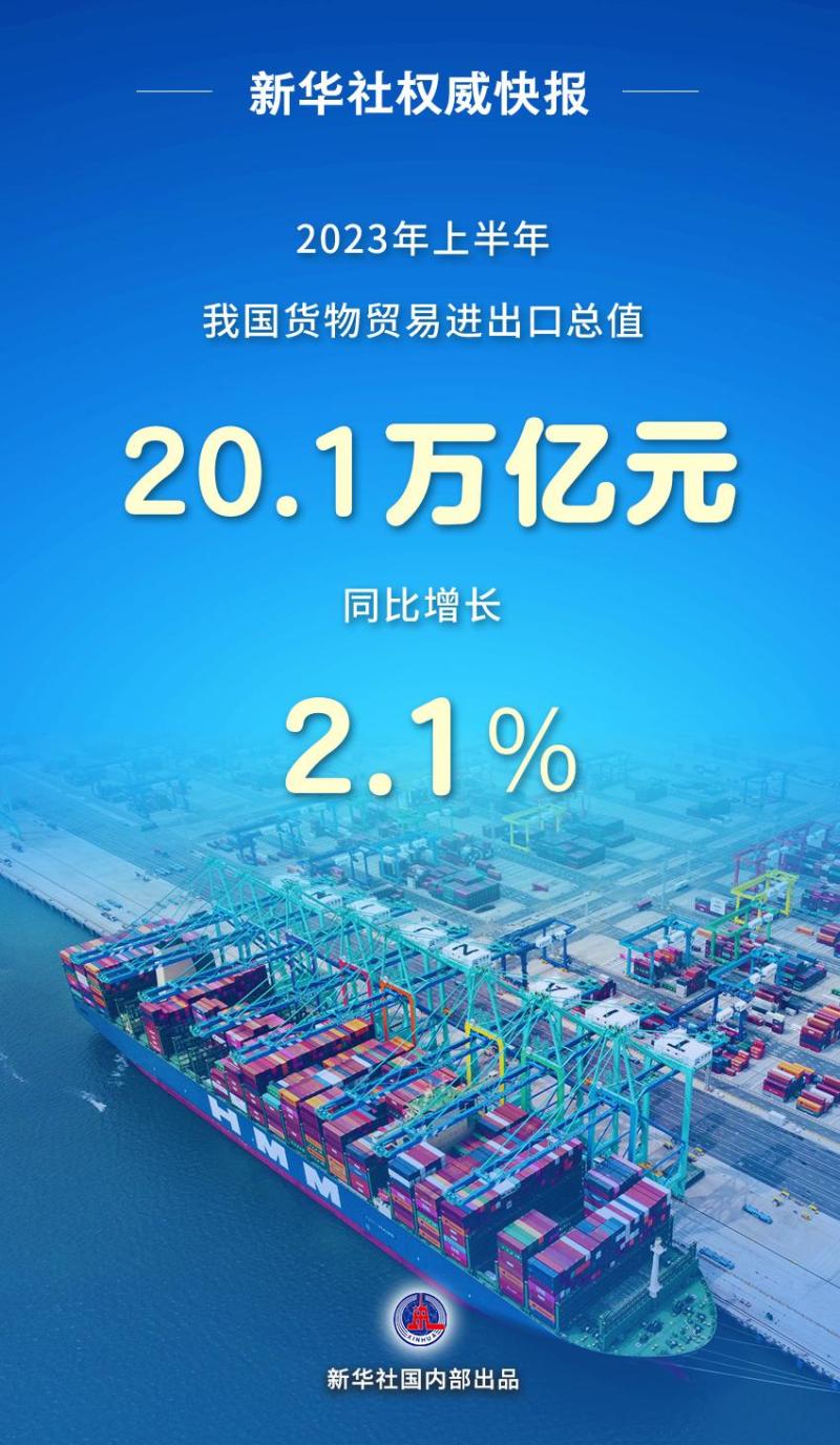 Xinhua All Media+| Breakthrough in Trade Scale Promotes Stability and Quality Improvement with Support - Perspective on China's Foreign Trade Import and Export Half Year Report Foreign Trade | Import and Export | China