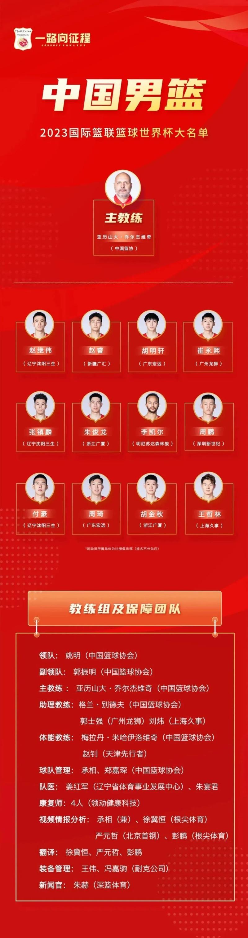 你怎么看？,姚明带队！中国男篮公布世界杯12人名单全队|球员|名单