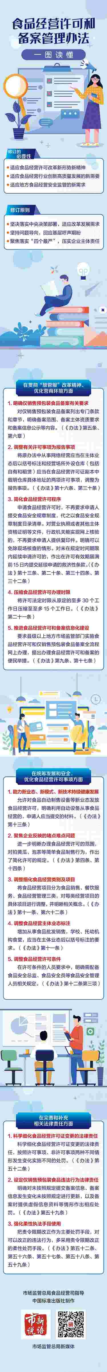The State Administration of Market Regulation: The production and sale of simple foods such as cucumbers and tea will be simplified in terms of license production and sale, application, sales, operation, food business license, and methods