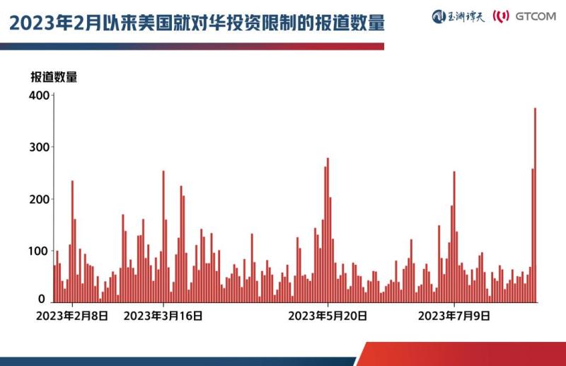 警惕！美对华投资限制令背后的“攻心战”盟友|投资|限制