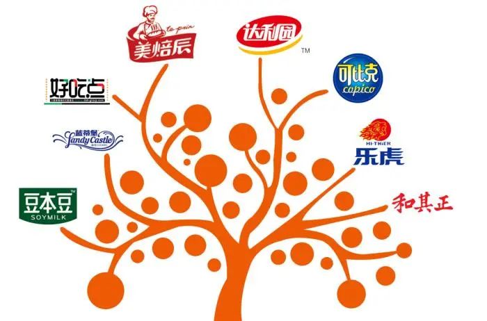 "Snack King" Dali Food is going to be delisted! The reason is... breakfast | stock price | Daliyuan