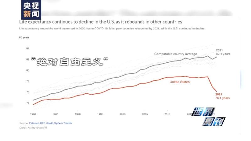 World Weekly | The Endless Population of America's Poison Disease | Report | The United States