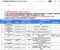 The reporter verified that the masses in the trapped buildings were rescued, the railway stranded passengers were transferred, and the "rescue document" of the Beijing Tianjin Hebei rainstorm reappeared trapped | document | reporter